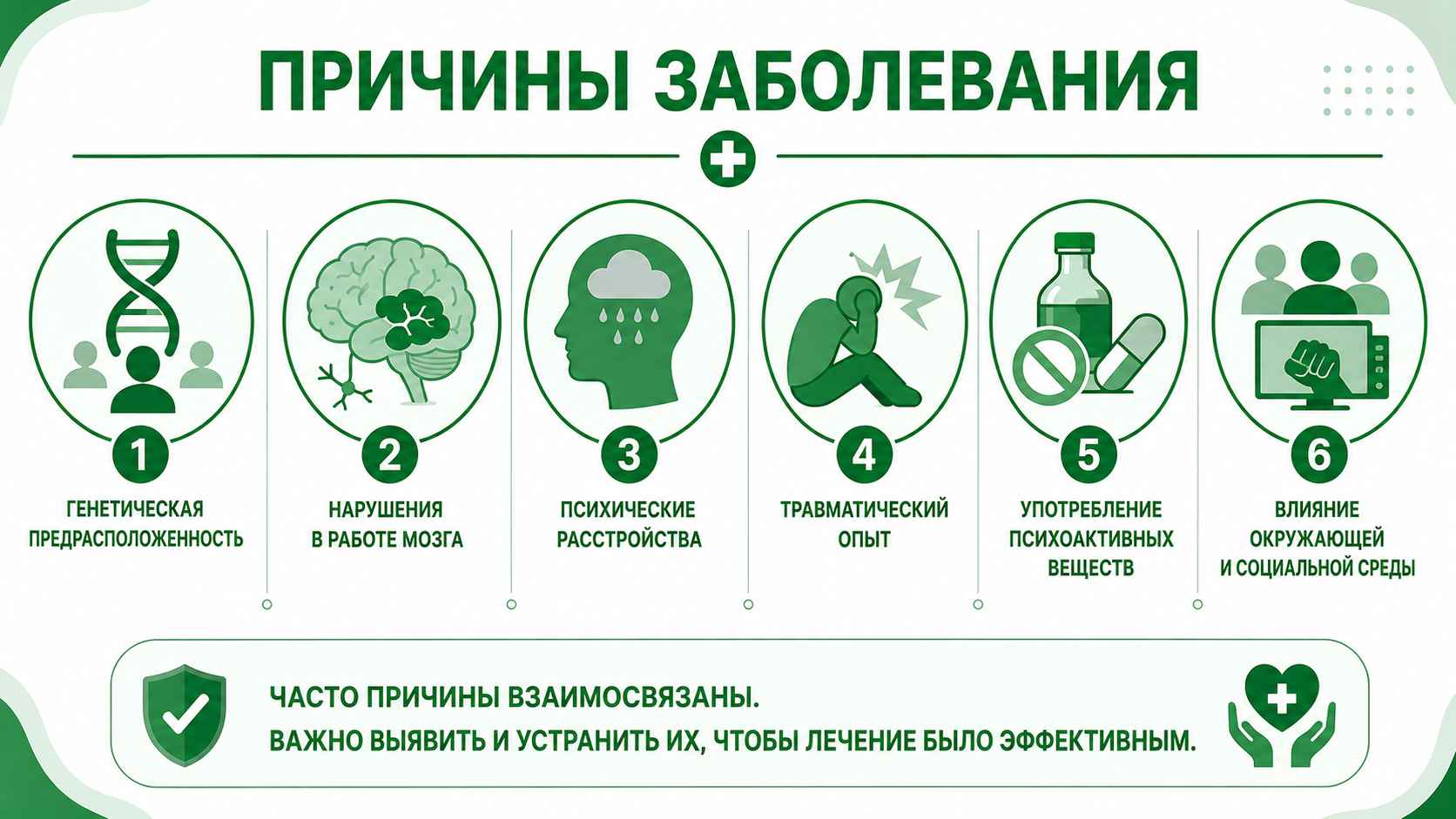 Схема с основными причинами агрессивного поведения: генетическая предрасположенность, нарушения работы мозга, психические расстройства, травматический опыт, употребление психоактивных веществ и влияние социальной среды.